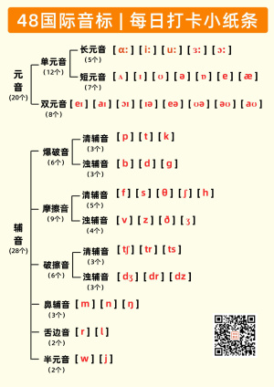 48国际音标24天打卡小纸条（含练习）答案，可扫码跟读（电子版）（86页）
