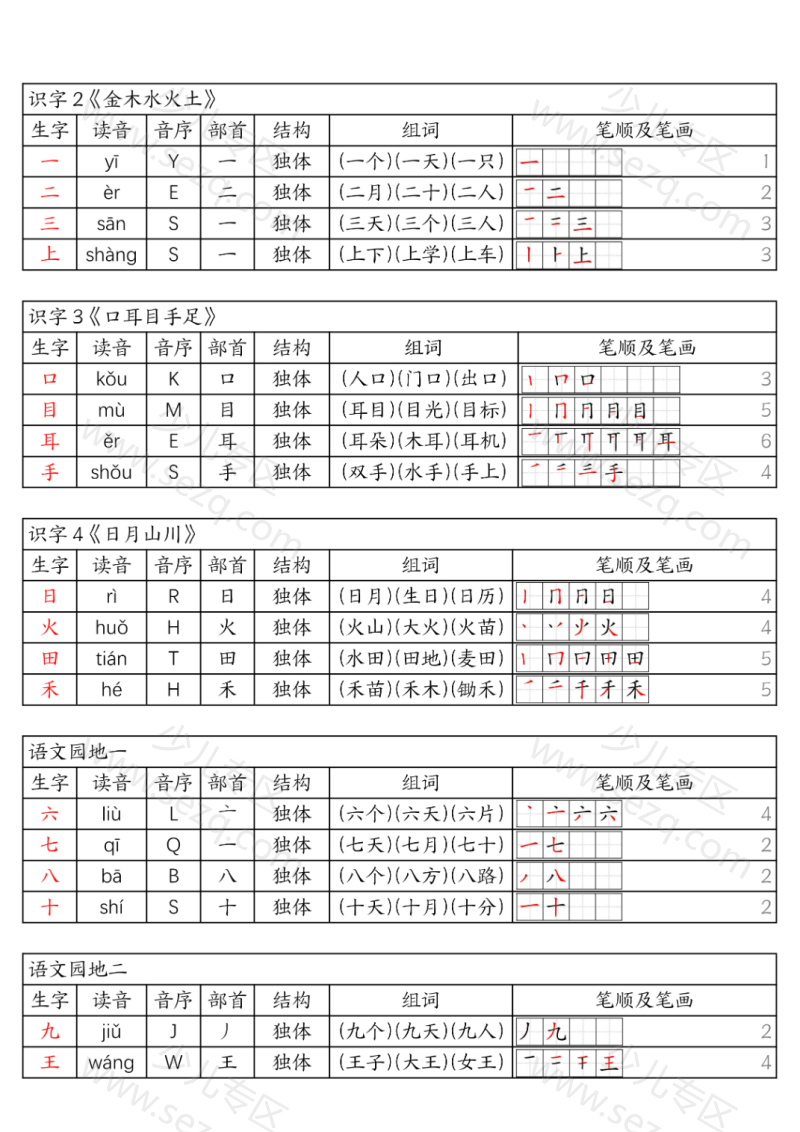 文档 一年级上册《生字组词课课贴》（25秋） 的截图预览 1