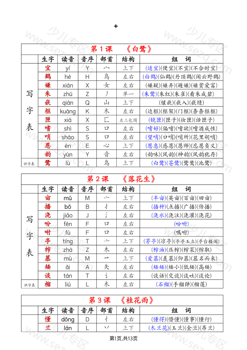 文档 五年级上册《生字组词课课贴》（25秋） 的截图预览 1