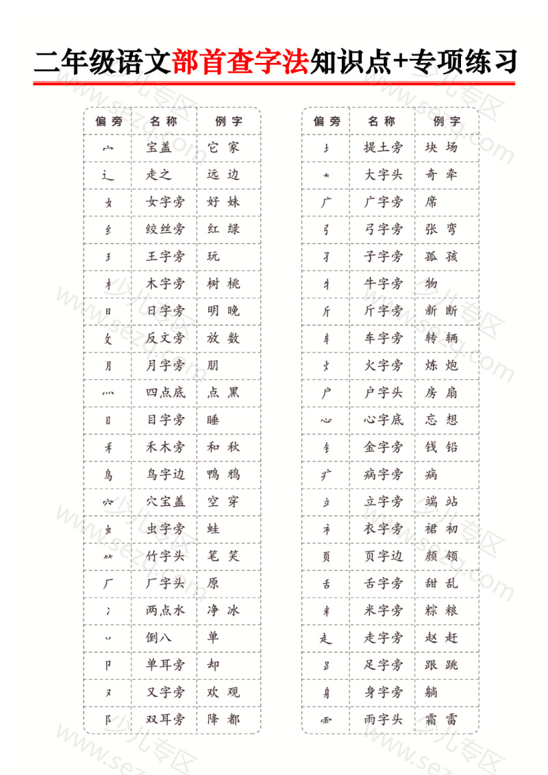 文档 25二年级语文部首查字法知识点及专项练习 的截图预览 3