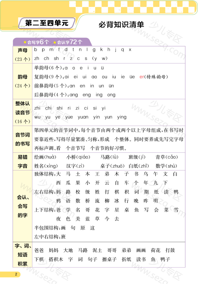 文档 一年级上册语文人教版全册必背考点 的截图预览 3