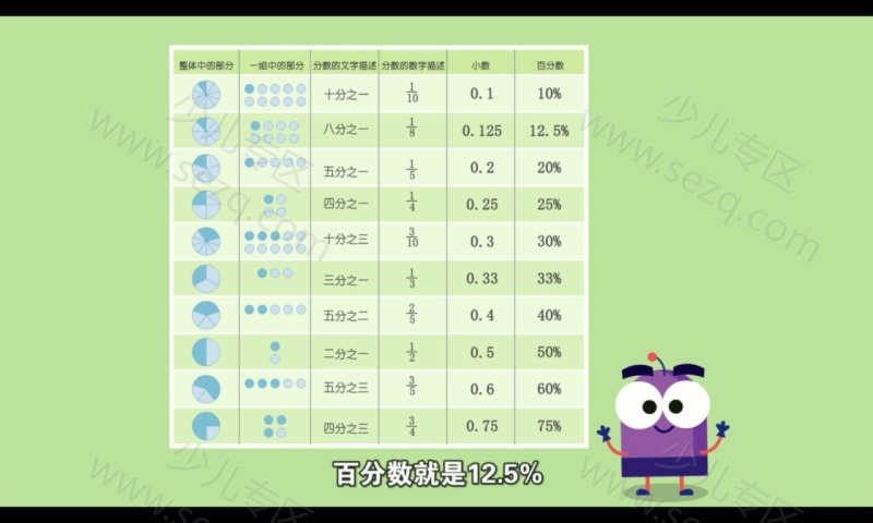 DK图解数的剧照截图7