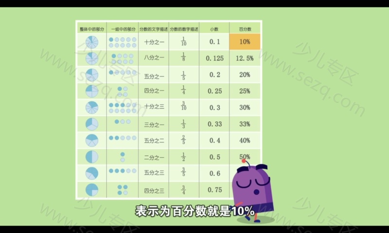 DK图解数的剧照截图6