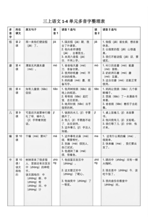 三上语文期中1-4单元多音字汇总（2页）