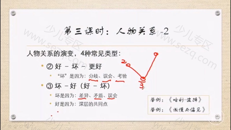 猫博士 青少年小说阅读课的剧照截图3